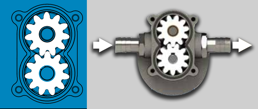 Zahnradpumpe 15 l/min Edelstahl für verschiedene Flüssigkeiten | 24V | PTFE Gear Pumps, Marco 164 040 13, UPX