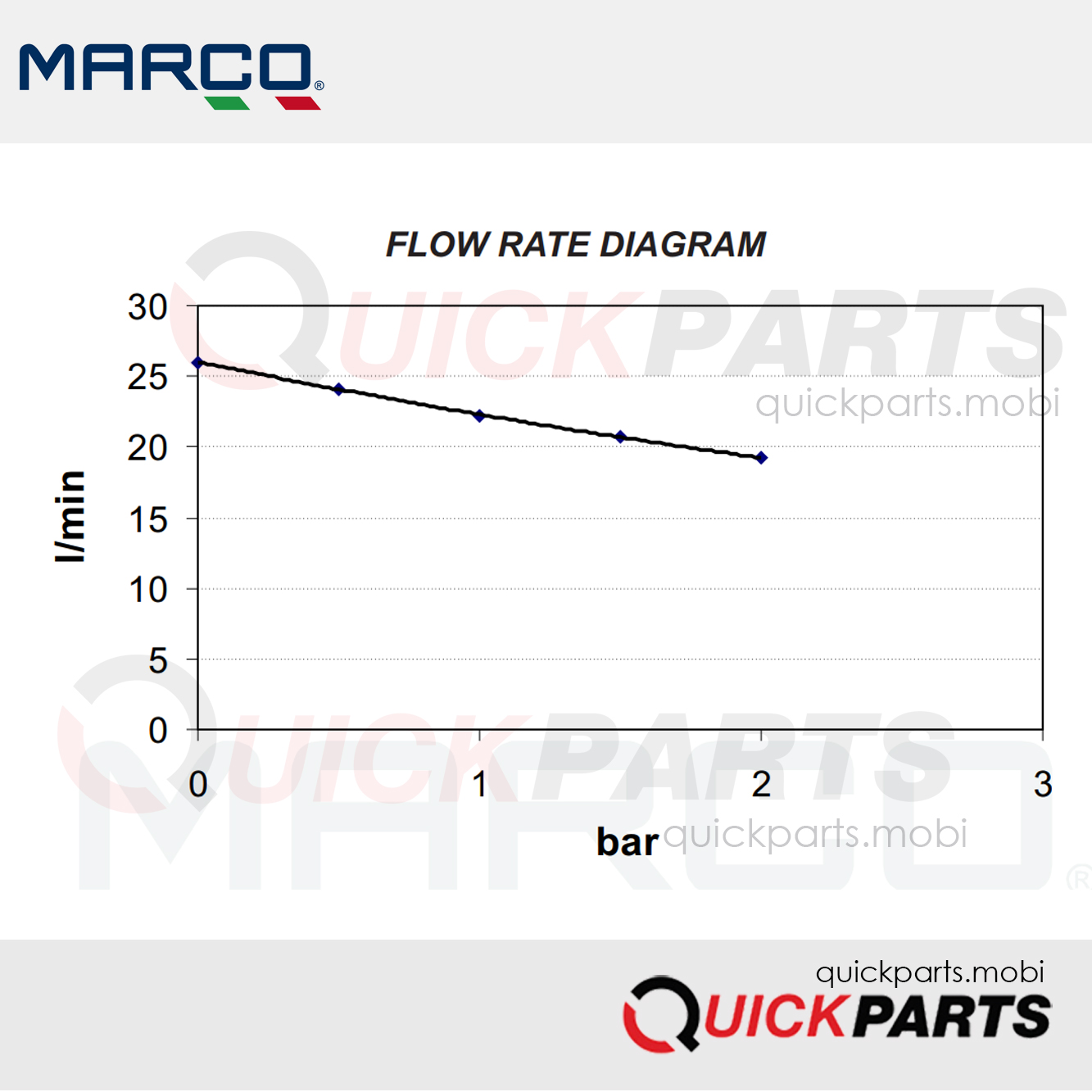 Bomba eléctrica autocebante para sistemas de agua dulce y sanitaria en embarcaciones, casas rodantes etc. | 26l / min - Imagen 4