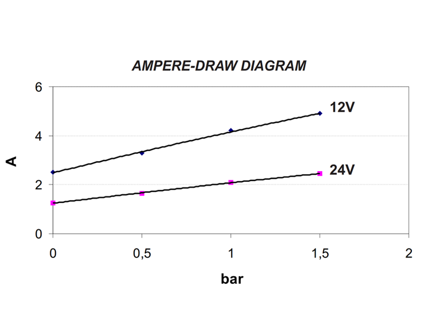 Bomba eléctrica autocebante para diversos líquidos | 12V | 164 200 12 - Imagen 9