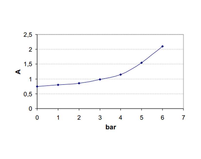 Bombas eléctricas autocebantes de engranajes | 220V | Marco 164 001 1C - Imagen 10