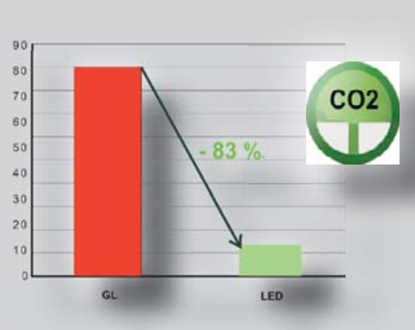 Feu Multifonction LED | 9-32V | Jokon 10.2300.022 - L930 – Image 6