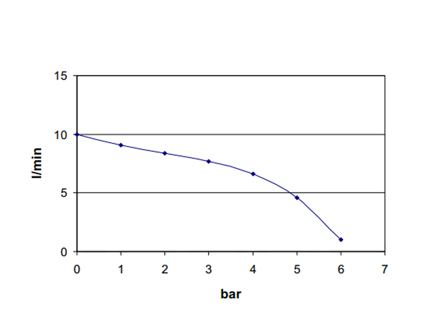 Bombas eléctricas autocebantes de engranajes | 220V | Marco 164 001 1C - Imagen 9