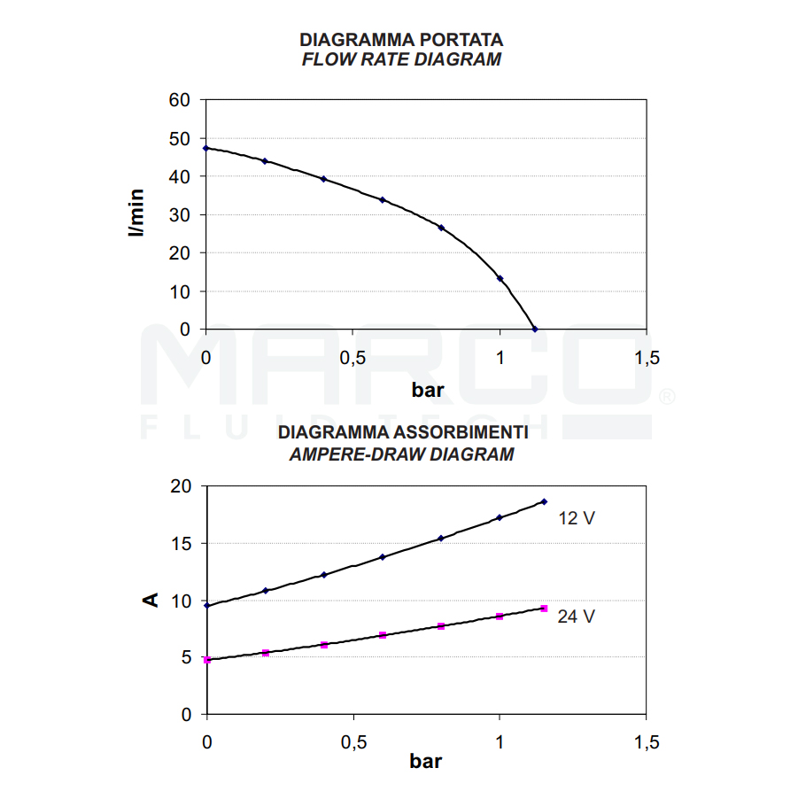 Bomba eléctrica autocebante para varios líquidos | 12V | Marco 166 026 12 - Imagen 10