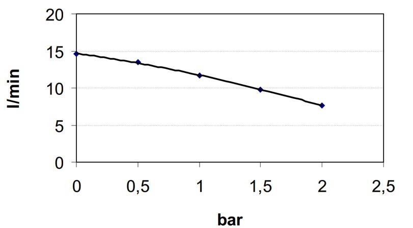 Zahnradpumpe 15 l/min Edelstahl für verschiedene Flüssigkeiten | 24V | Marco 164 040 13 – Bild 8