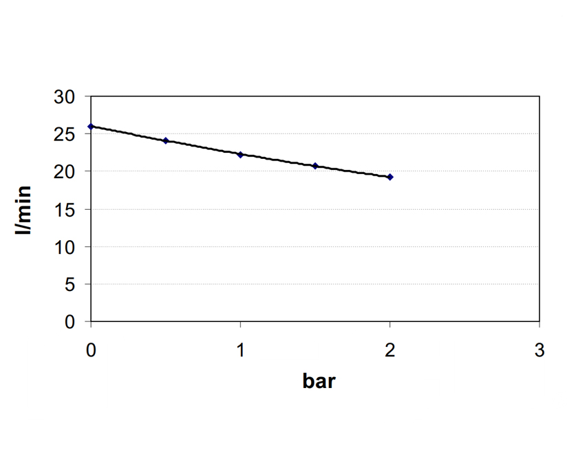 Bomba eléctrica autocebante para diversos líquidos | 12V | Marco 164 620 12 - Imagen 9