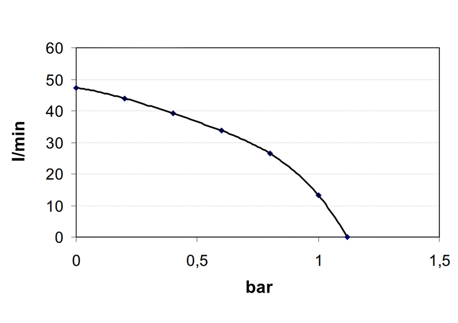 Bomba eléctrica autocebante para diversos líquidos | 24V | Marco 166 020 13 - Imagen 11