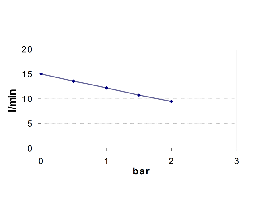 Bomba eléctrica autocebante para diversos líquidos | 12V | Marco 164 002 12 - Imagen 7