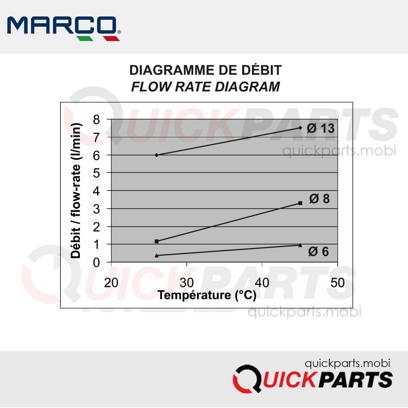 liquides visqueux 5.5l/min|Pompe Electrique pour transvasement d'huiles